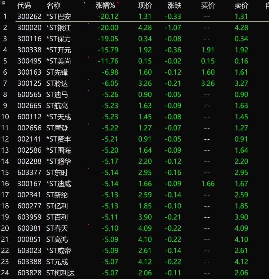 加强退市板块建设 完善上市公司退市机制