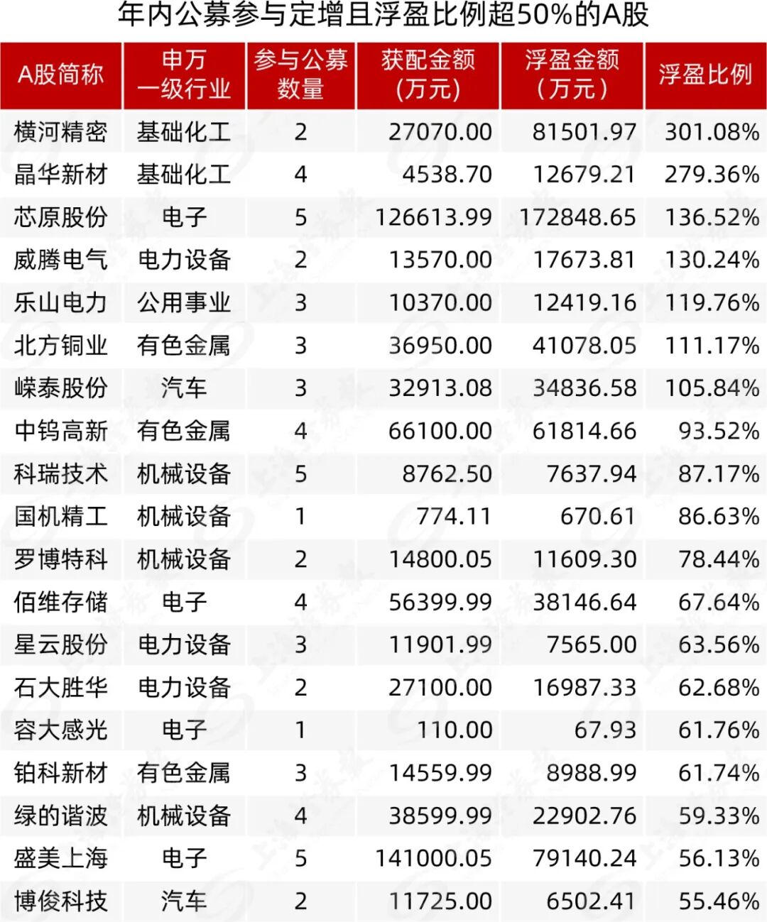定增盼“重生” 汇源通信有望终结“无主”困境