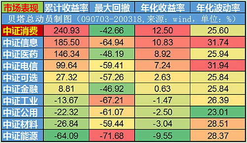成长型标的成公募机构四季度以来调研重点