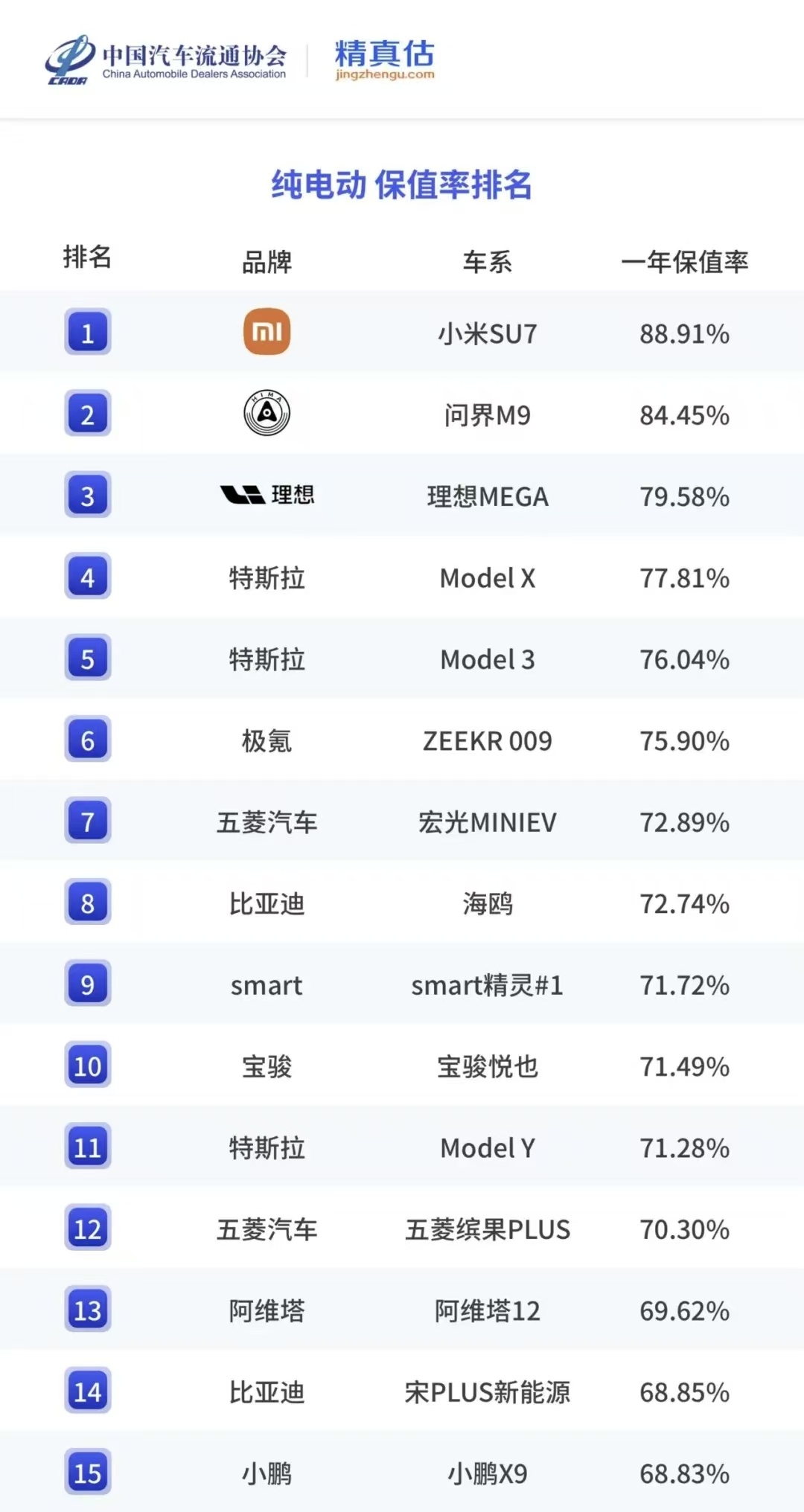 小米汽车业务首次单季盈利 预计本周可完成全年交付目标