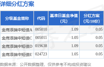 金鹰基金旗下4只产品近三年近五年超额收益均跻身同类前5%