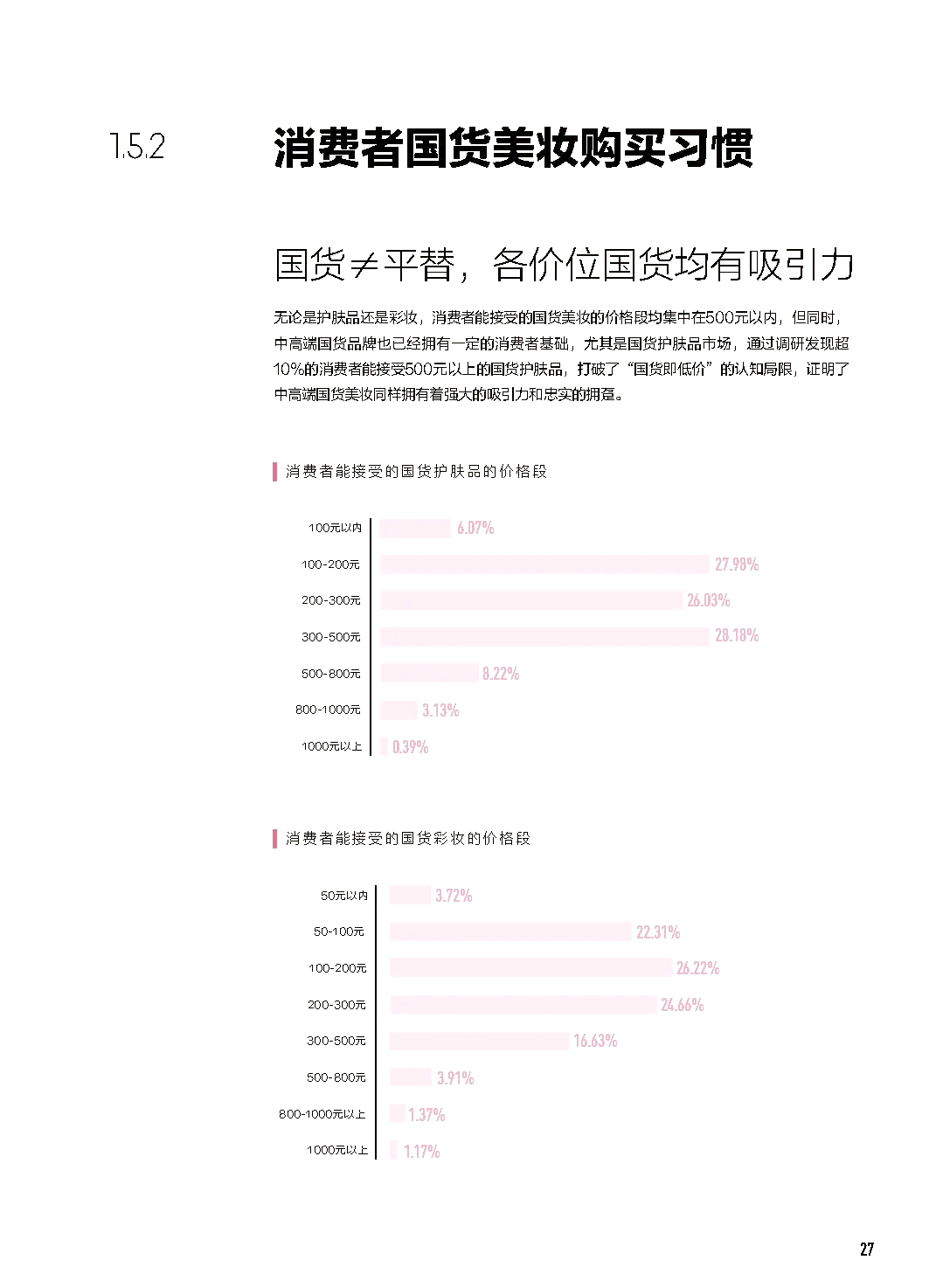 财经聚焦丨超万亿化妆品市场,国货品牌占比超一半!