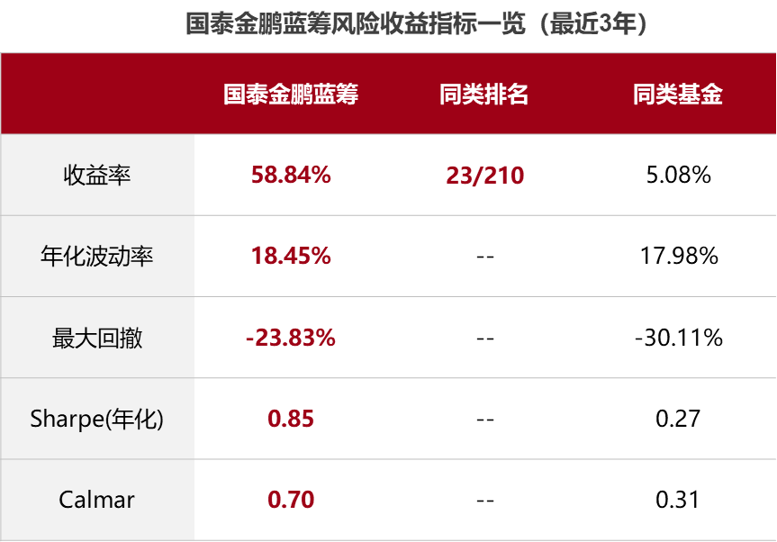 资金高切低趋势持续强化 基金经理聚焦性价比与安全边际