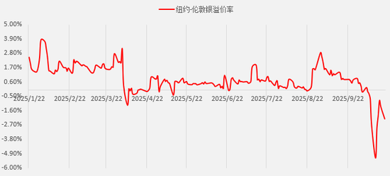 证监会优化ETF注册及上市审核流程 取消无异议函要求
