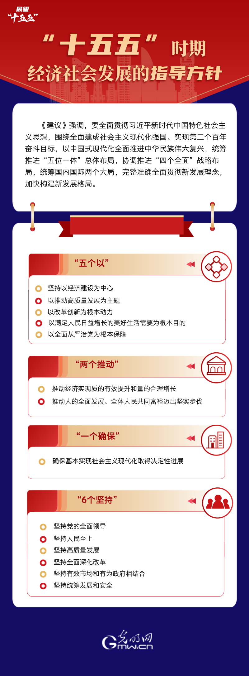 学习规划建议每日问答丨如何理解“十五五”时期经济社会发展的主要目标