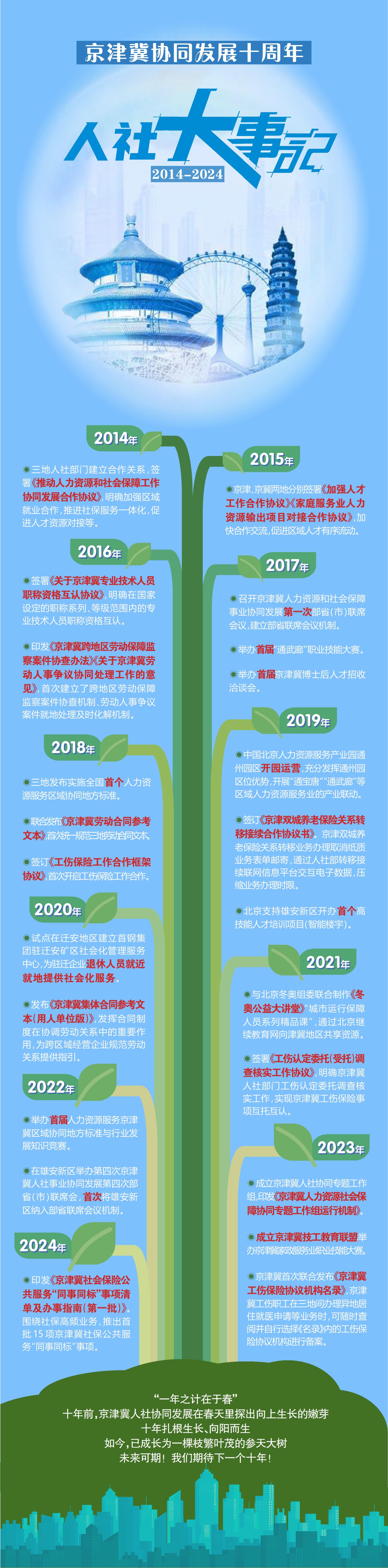 京津冀自贸试验区开启三大重点领域全产业链协同创新