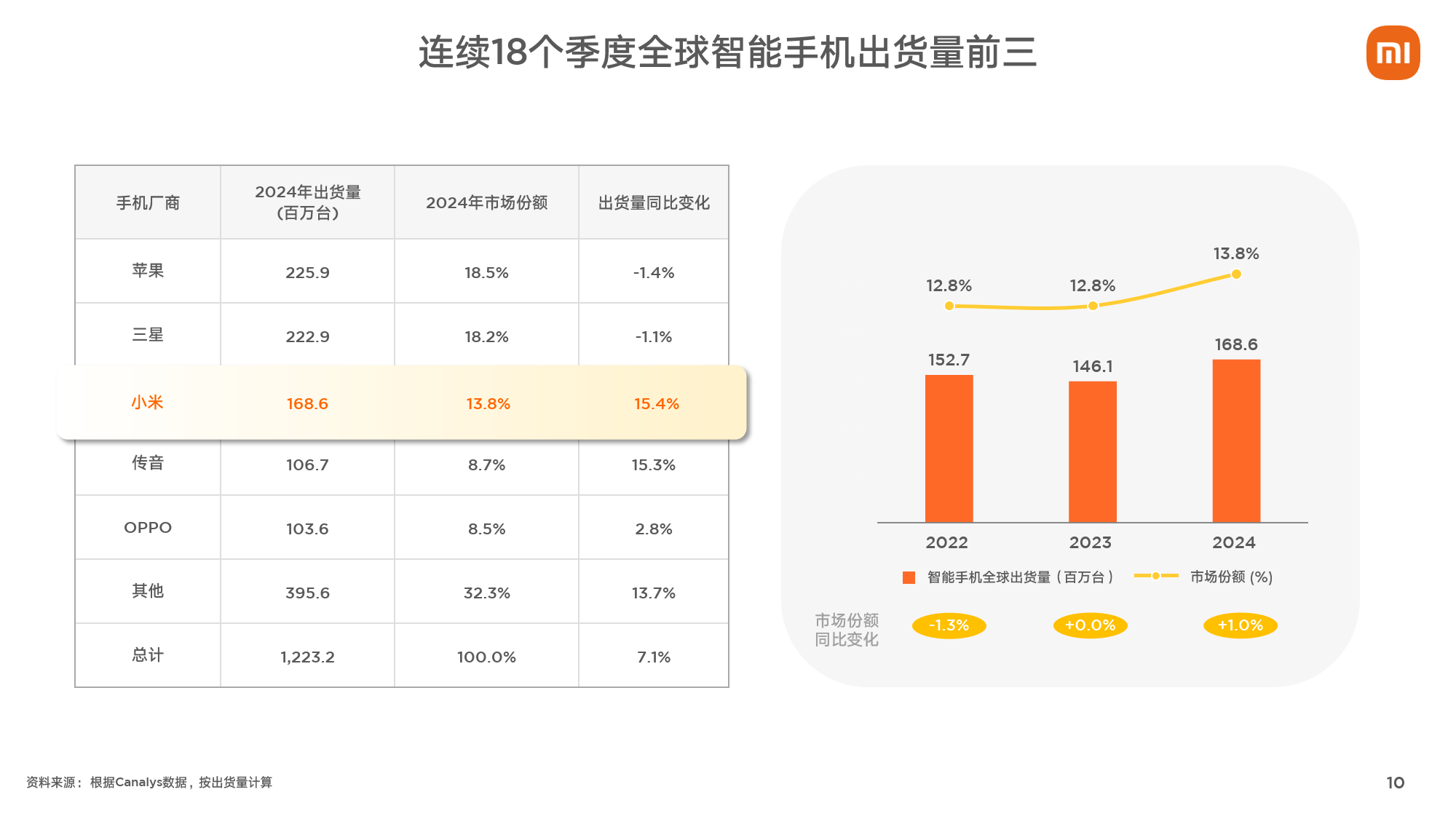 10月份全社会用电量同比增长10.4% 创今年以来月度用电量增速新高