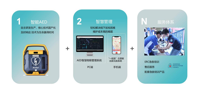 瑞慈医疗集团与联影集团达成战略合作 共筑智慧医疗新生态