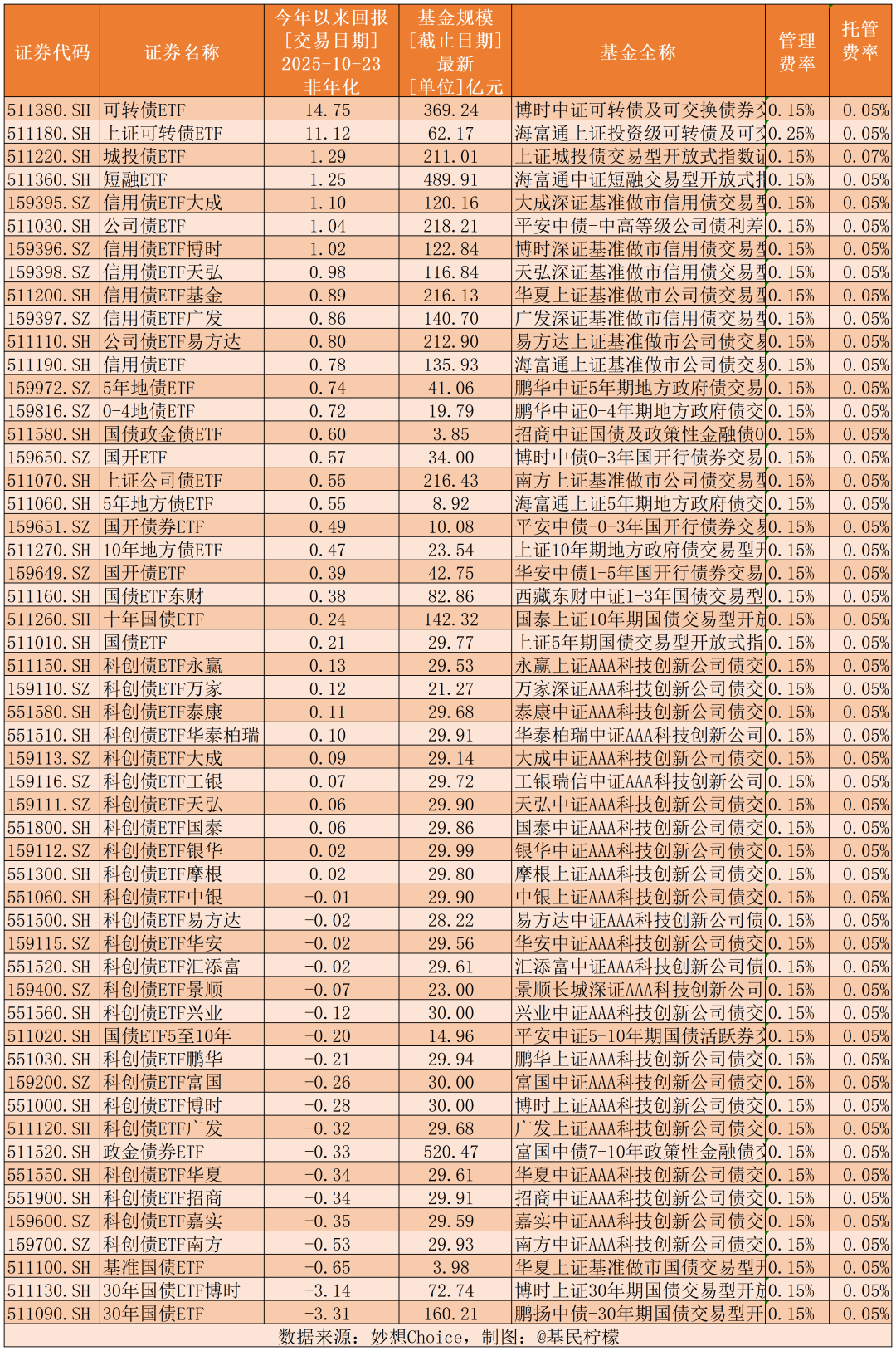 今年以来新发超2500亿元 ETF产品发行进入快车道