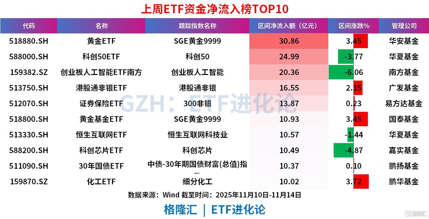 今年以来新发超2500亿元 ETF产品发行进入快车道