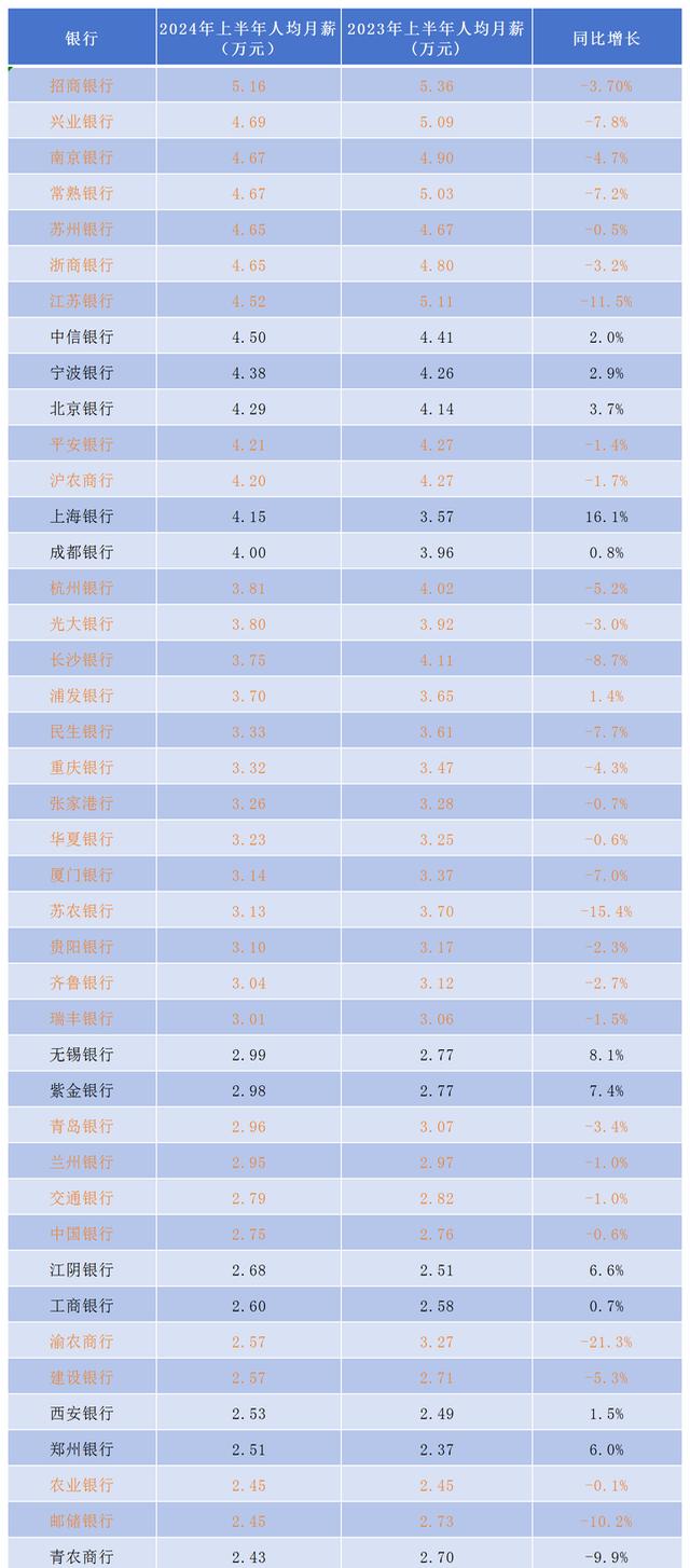 多家上市银行获大股东真金白银增持