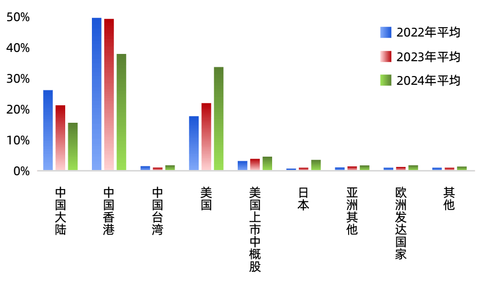 震荡市多元配置利器 银华盛安六个月持有混合将于12月1日发行