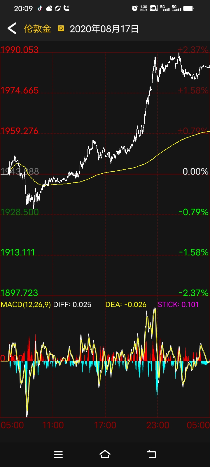 伦敦股市24日下跌