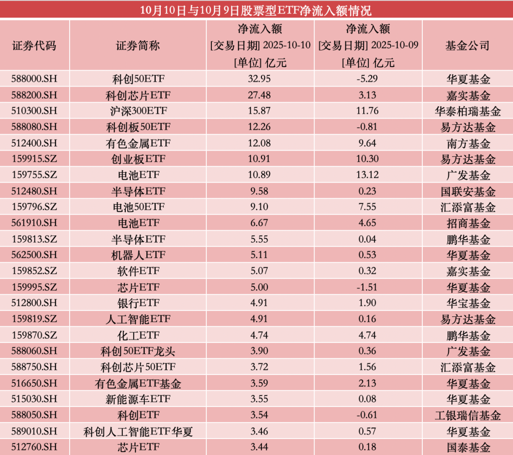 ETF强势“吸金” 上周超千亿元资金借道入场
