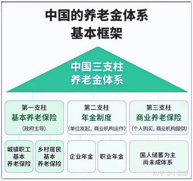 个人养老金制度实施三周年：公募基金“多维进阶”