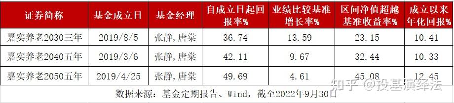个人养老金制度实施三周年:公募基金“多维进阶”