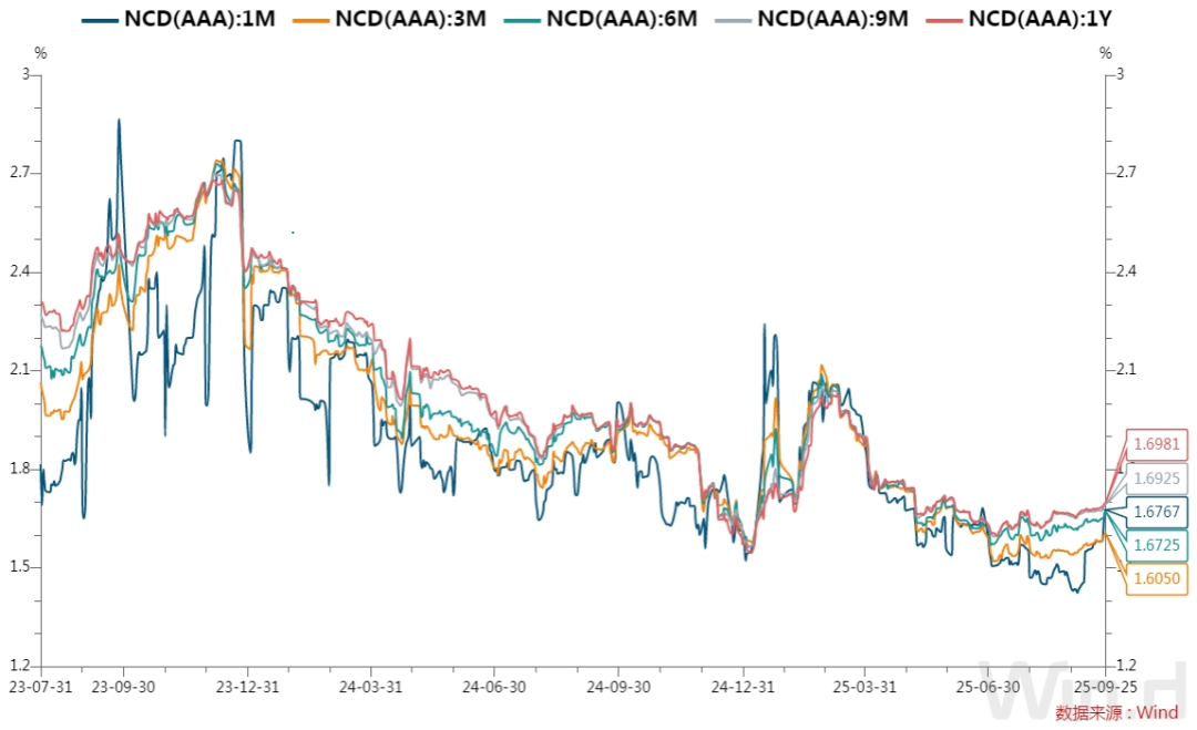 连续九个月加量续做 央行开展万亿元MLF操作