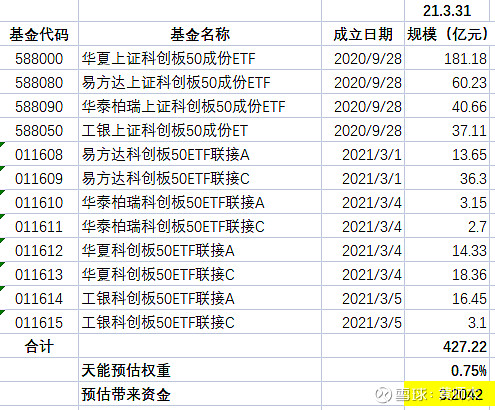 ETF出海再突破 景顺长城创业板50ETF存托凭证赴泰国上市