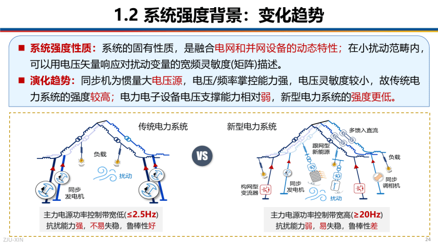 四中全会精神解读·市场最前沿丨一度电的担当!新型电力系统让绿能“超长续航”