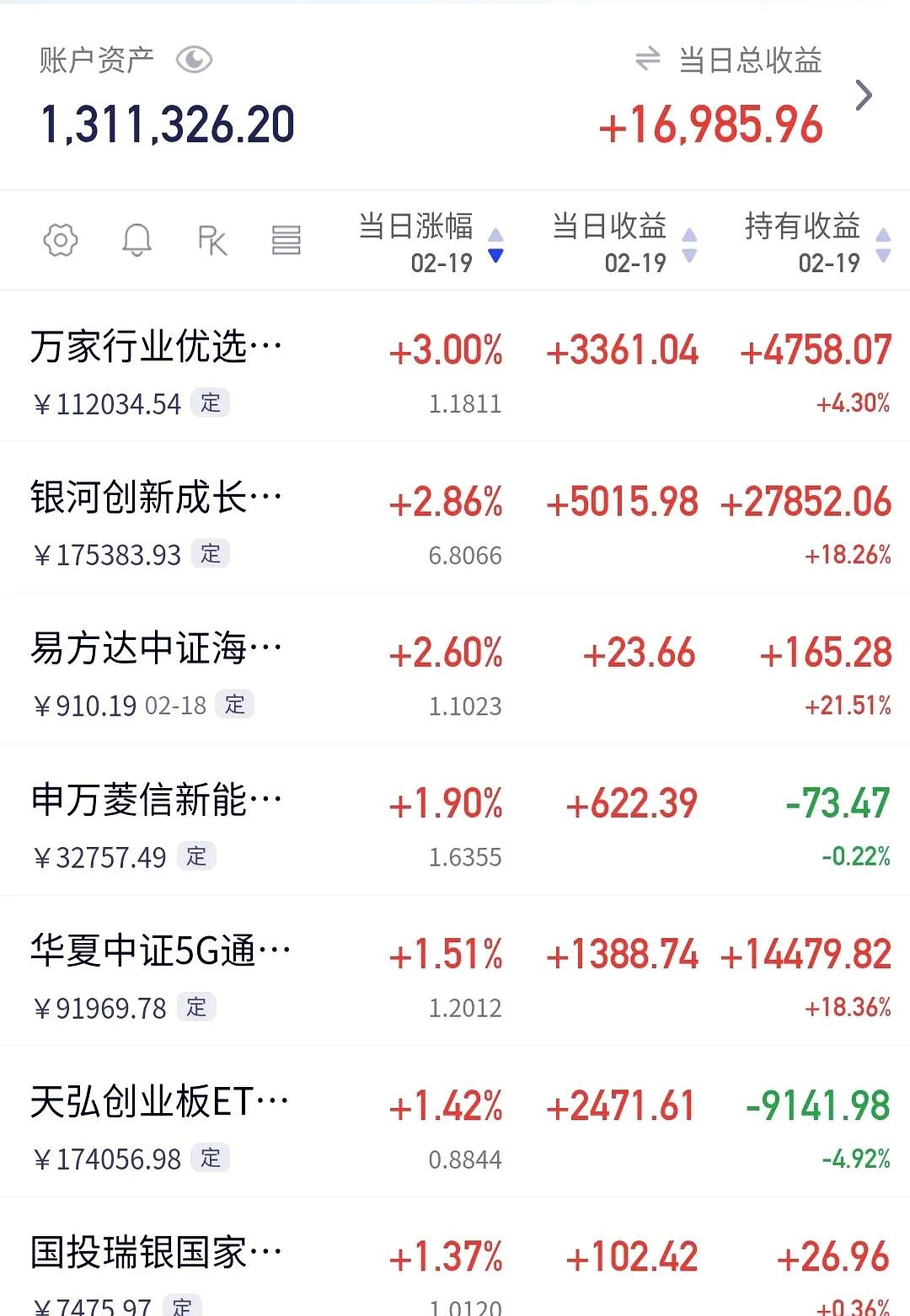 兴证全球基金：以“信托责任”为基石 打造可持续的长期收益曲线