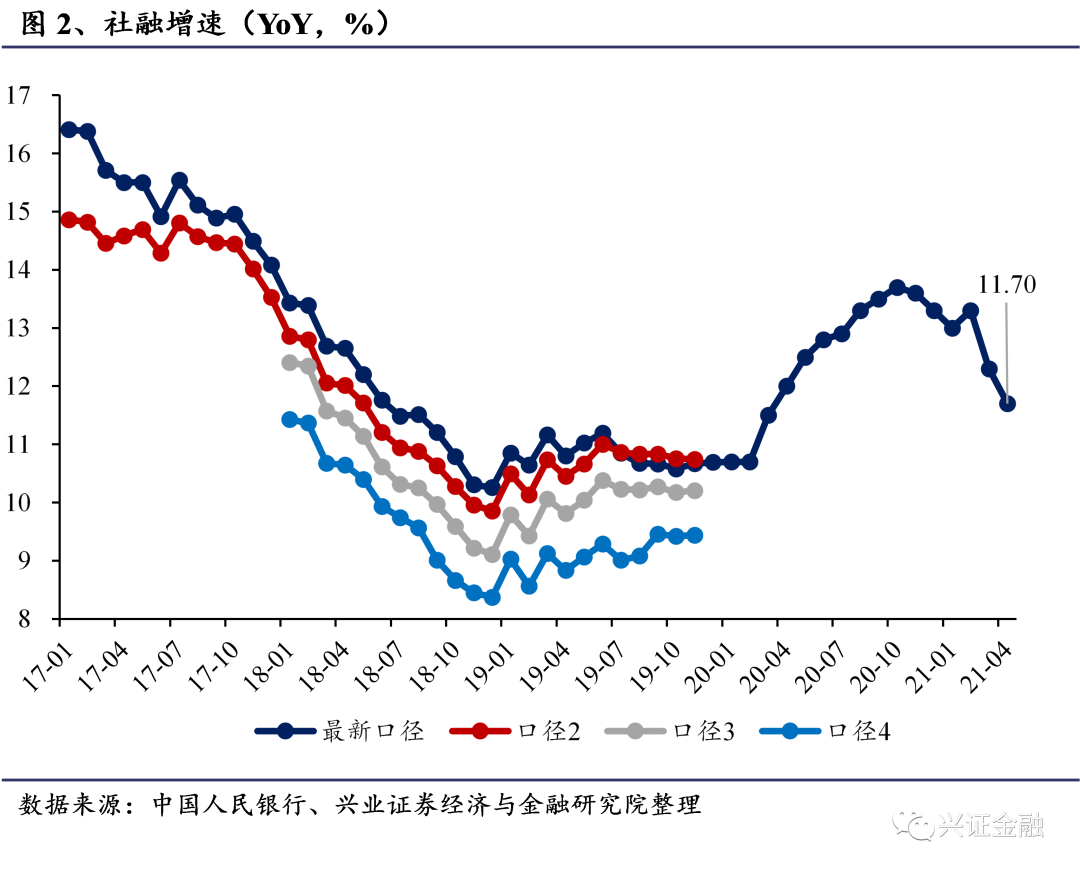 兴证全球基金：以“信托责任”为基石 打造可持续的长期收益曲线