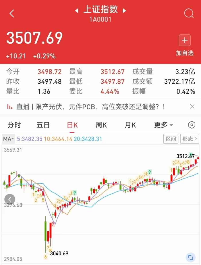 强势股追踪 主力资金连续5日净流入52股
