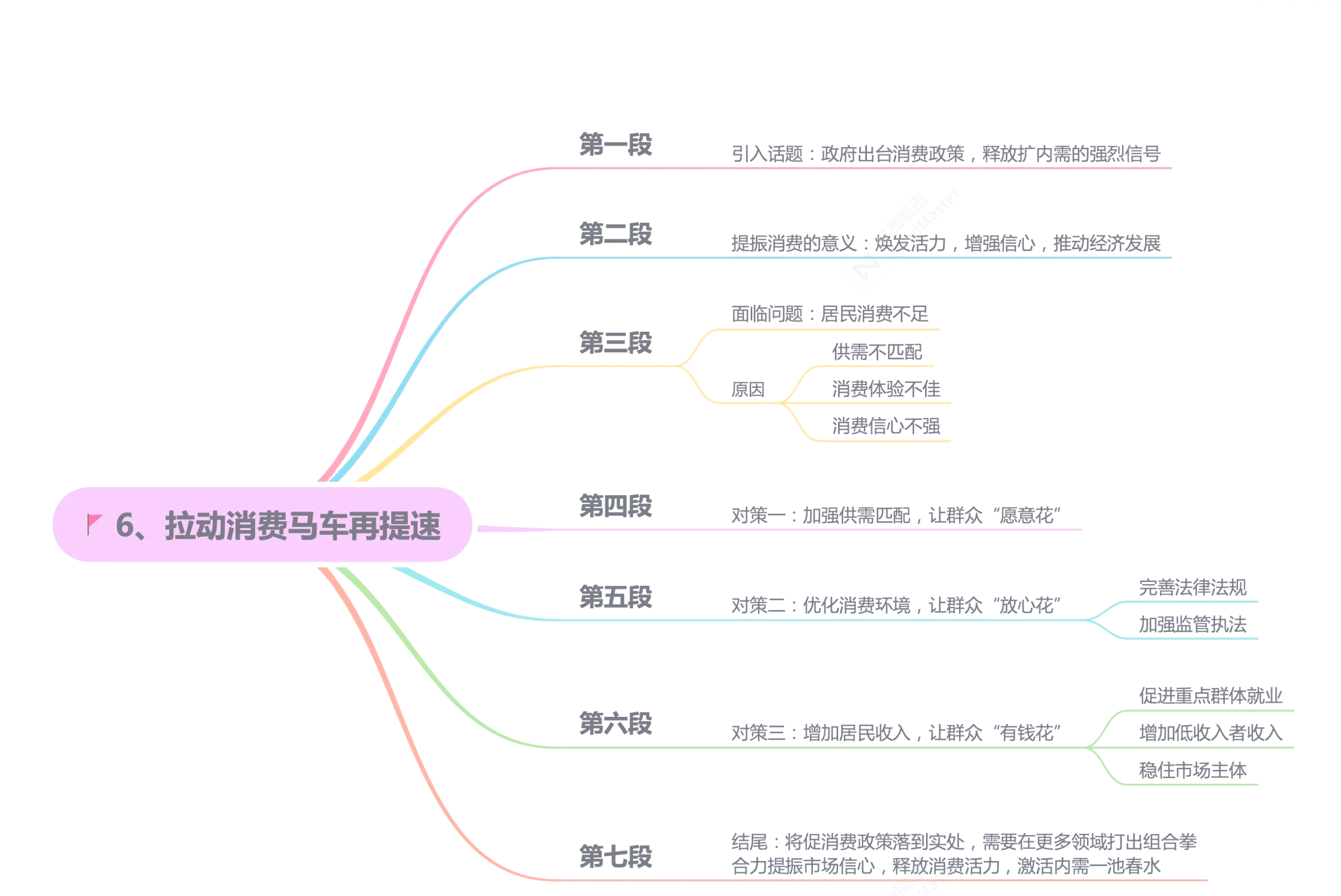 《关于增强消费品供需适配性进一步促进消费的实施方案》精准匹配不同人群需求
