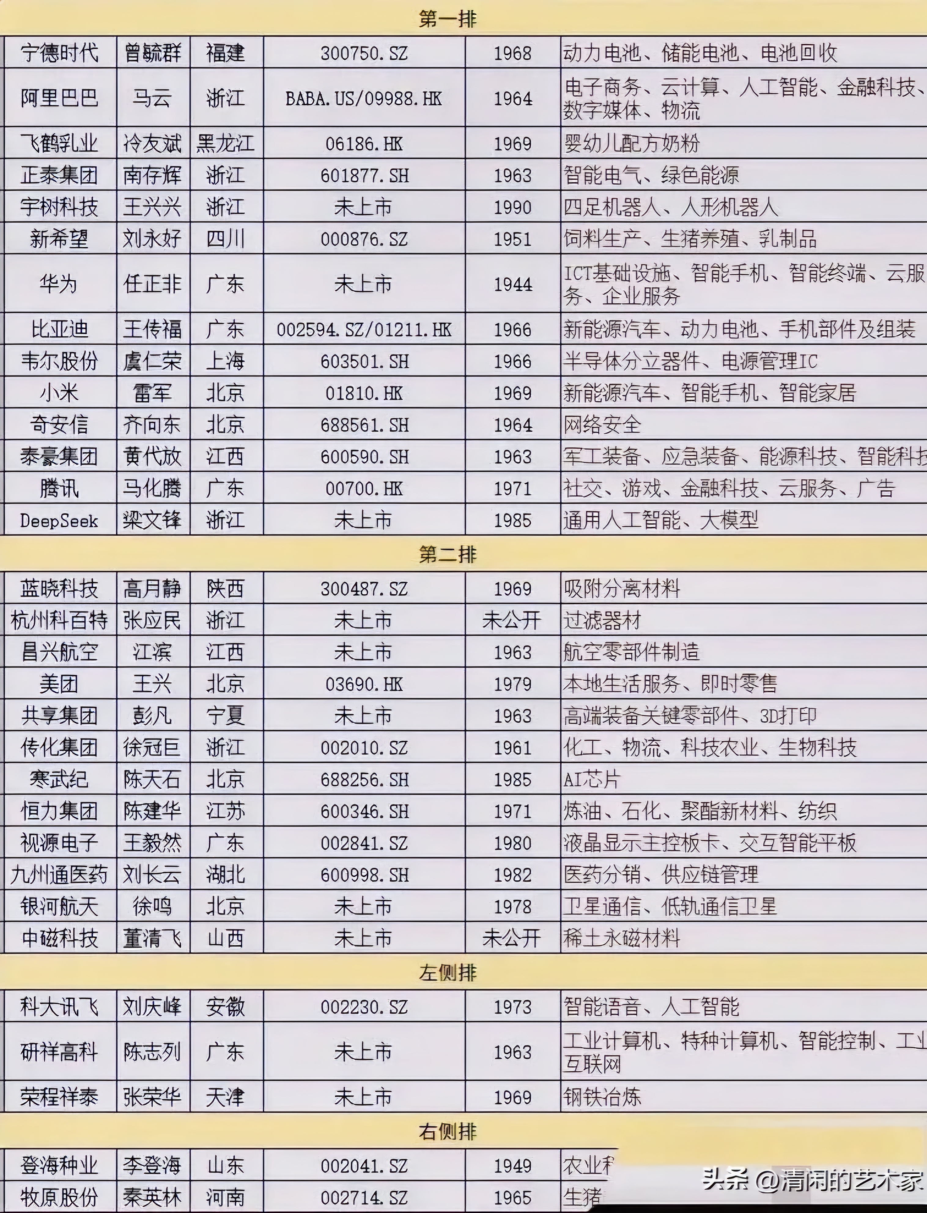 近日海外机构调研股名单