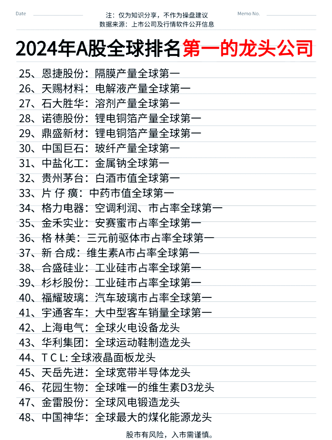 近日海外机构调研股名单