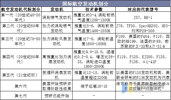 中国航发通用航空发动机获超10亿元订单