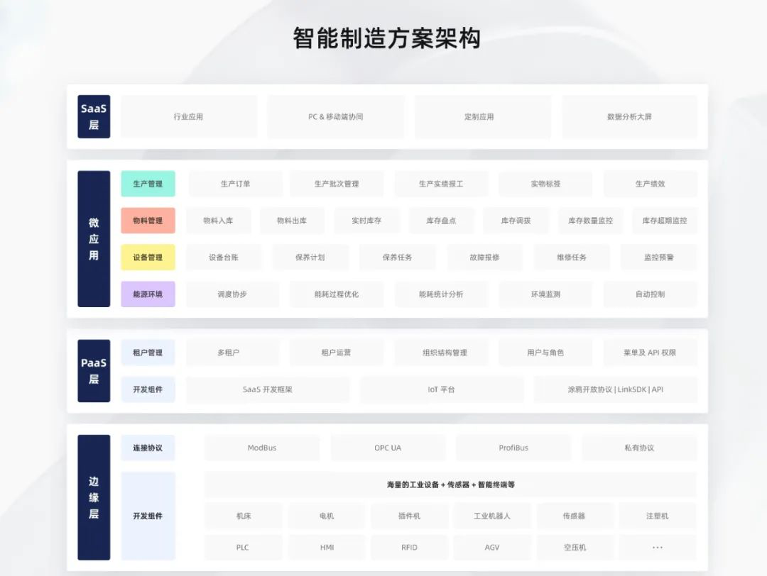 AI赋能钢铁智造新范式 宝钢股份入选首批领航级智能工厂培育名单