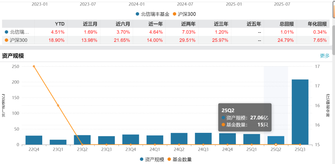 三季度公募港股基金规模与持仓齐升