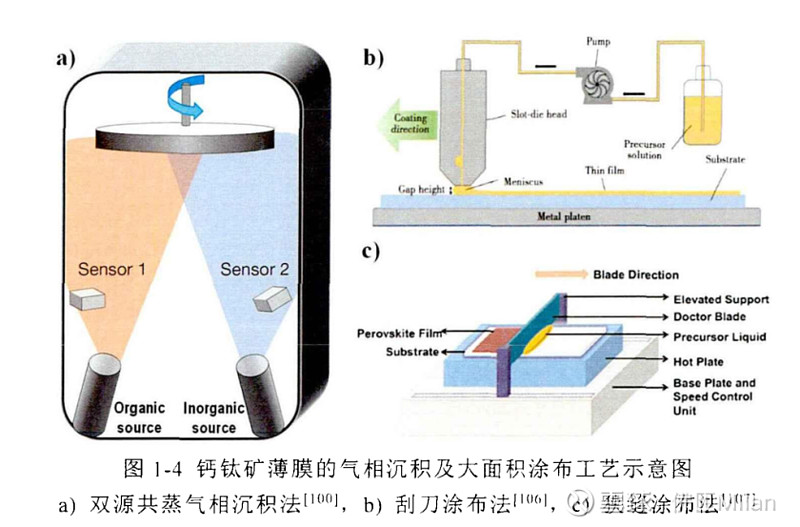 京东方A：钙钛矿光伏组件效率已达行业一流水平