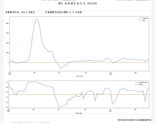 文谛资产周维丰：科技属性或将成量化机构的核心竞争力