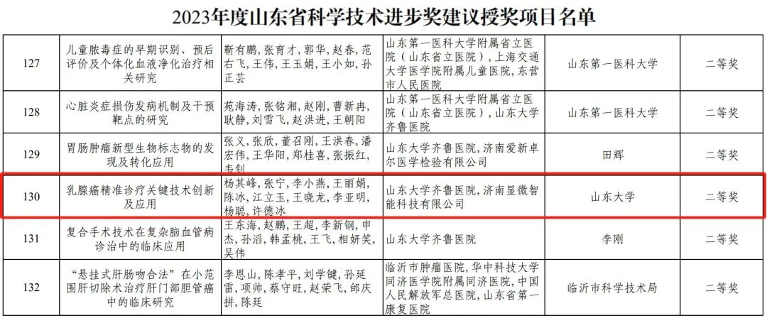 华升股份荣获中国纺联科技进步奖二等奖