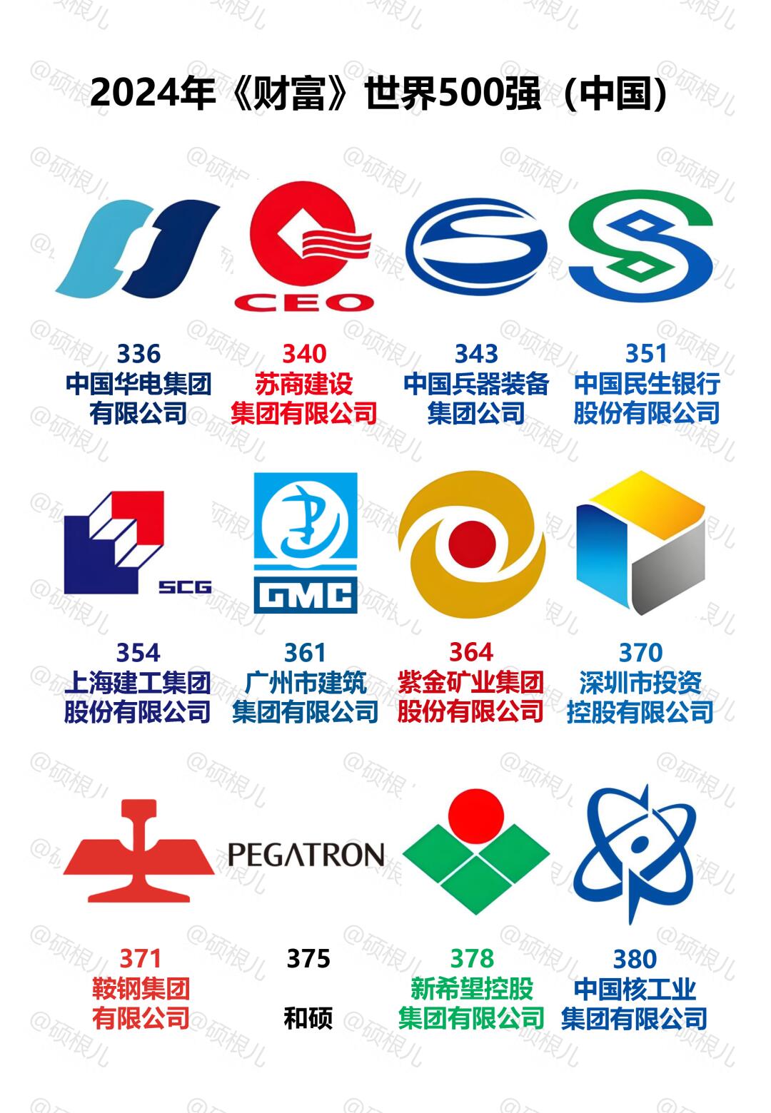国有企业对标世界一流企业价值创造行动成效明显