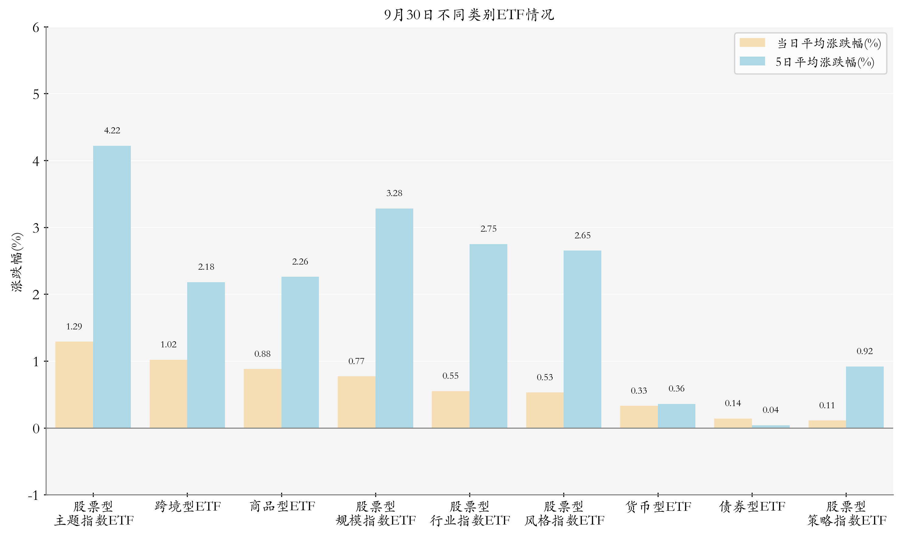 又一科创债ETF突破200亿元 科创债ETF总规模已超2500亿元