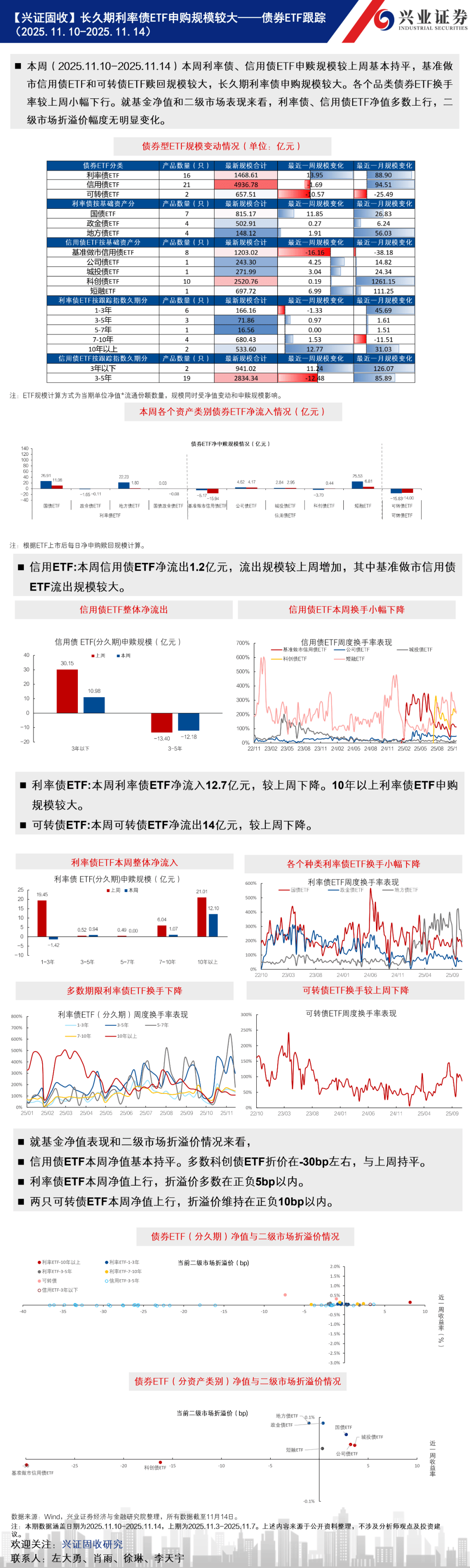 又一科创债ETF突破200亿元 科创债ETF总规模已超2500亿元