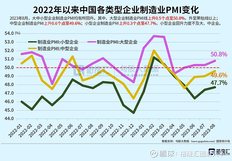 11月份我国制造业PMI为49.2%