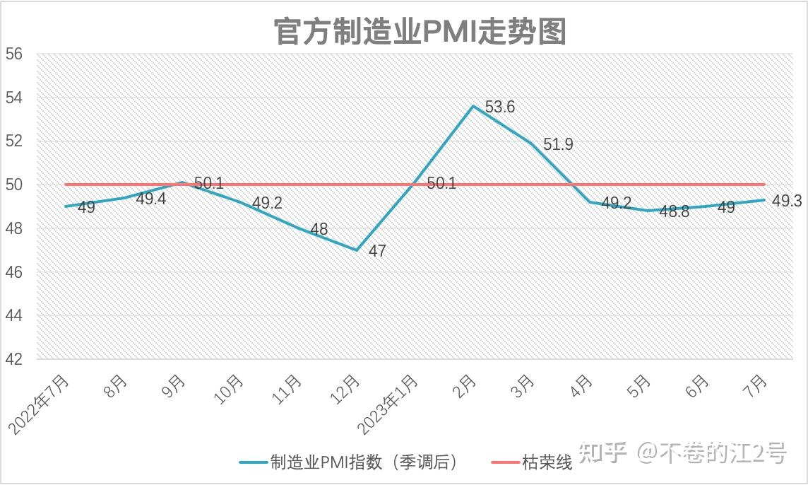 11月份我国制造业PMI为49.2%
