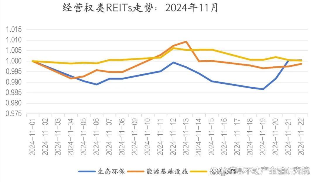 全国首单工业厂房持有型不动产ABS落地
