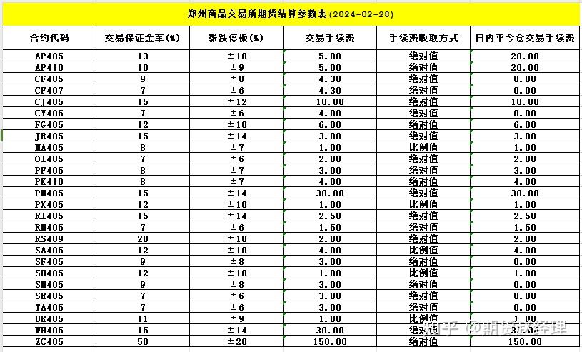广期所:调整多晶硅期货PS2601合约交易保证金标准及交易限额