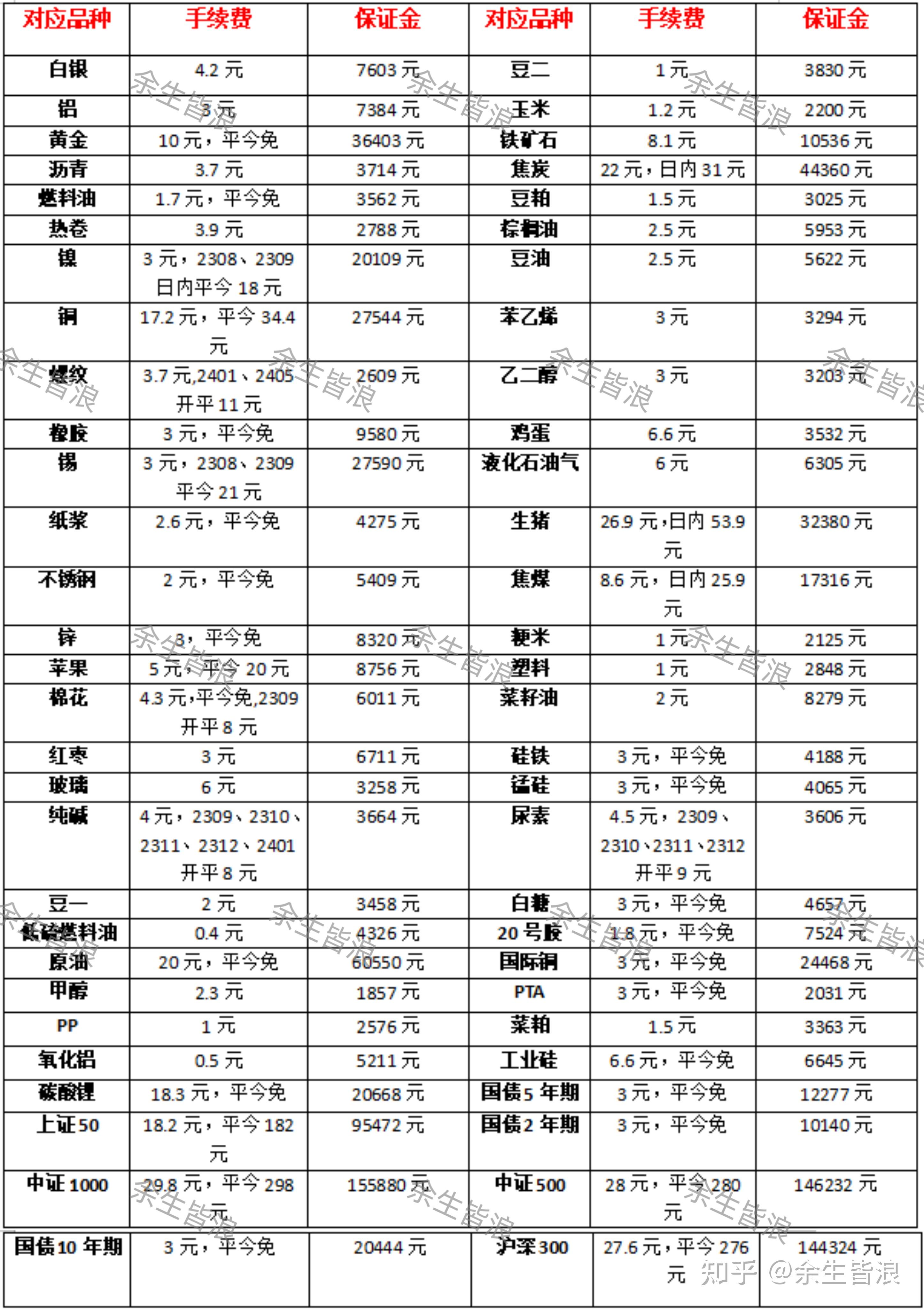 广期所：调整多晶硅期货PS2601合约交易保证金标准及交易限额