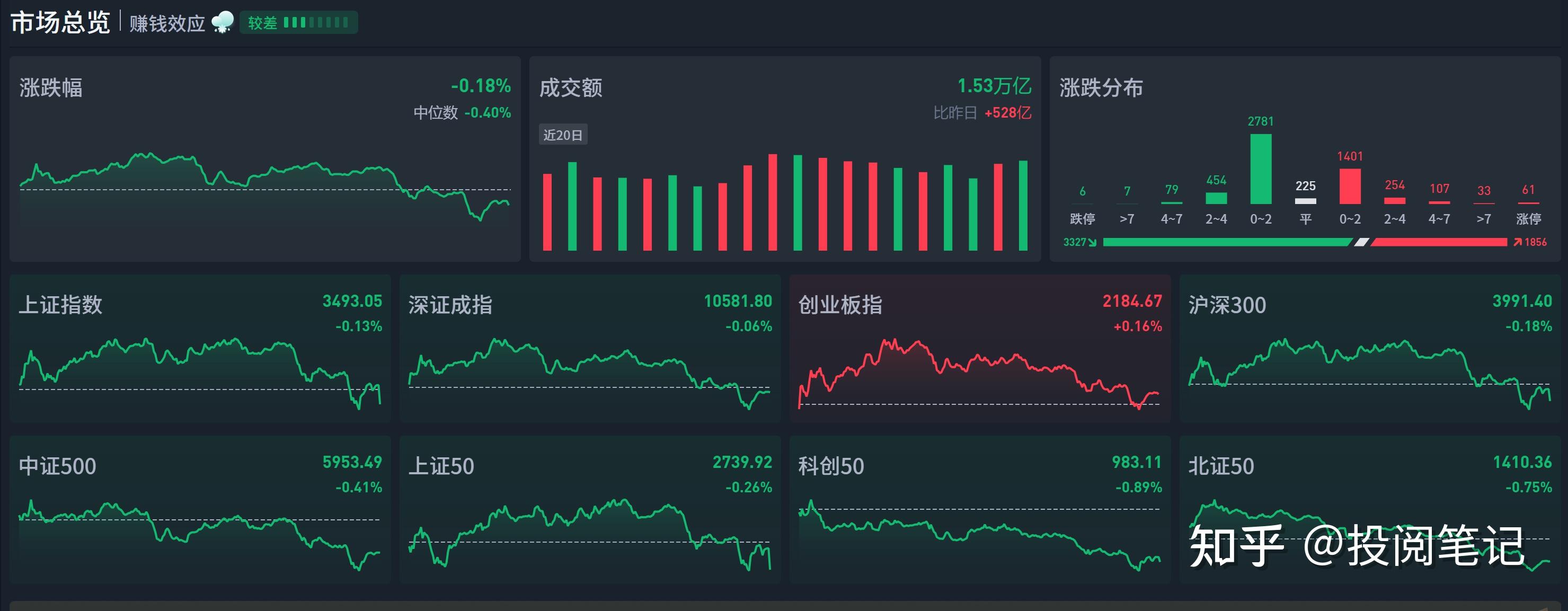 券商12月“金股”名单出炉 看好后市行情向上突破