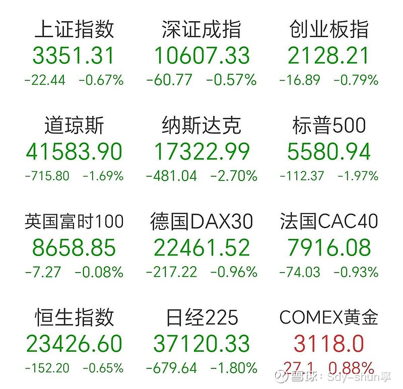 伦敦股市1日下跌