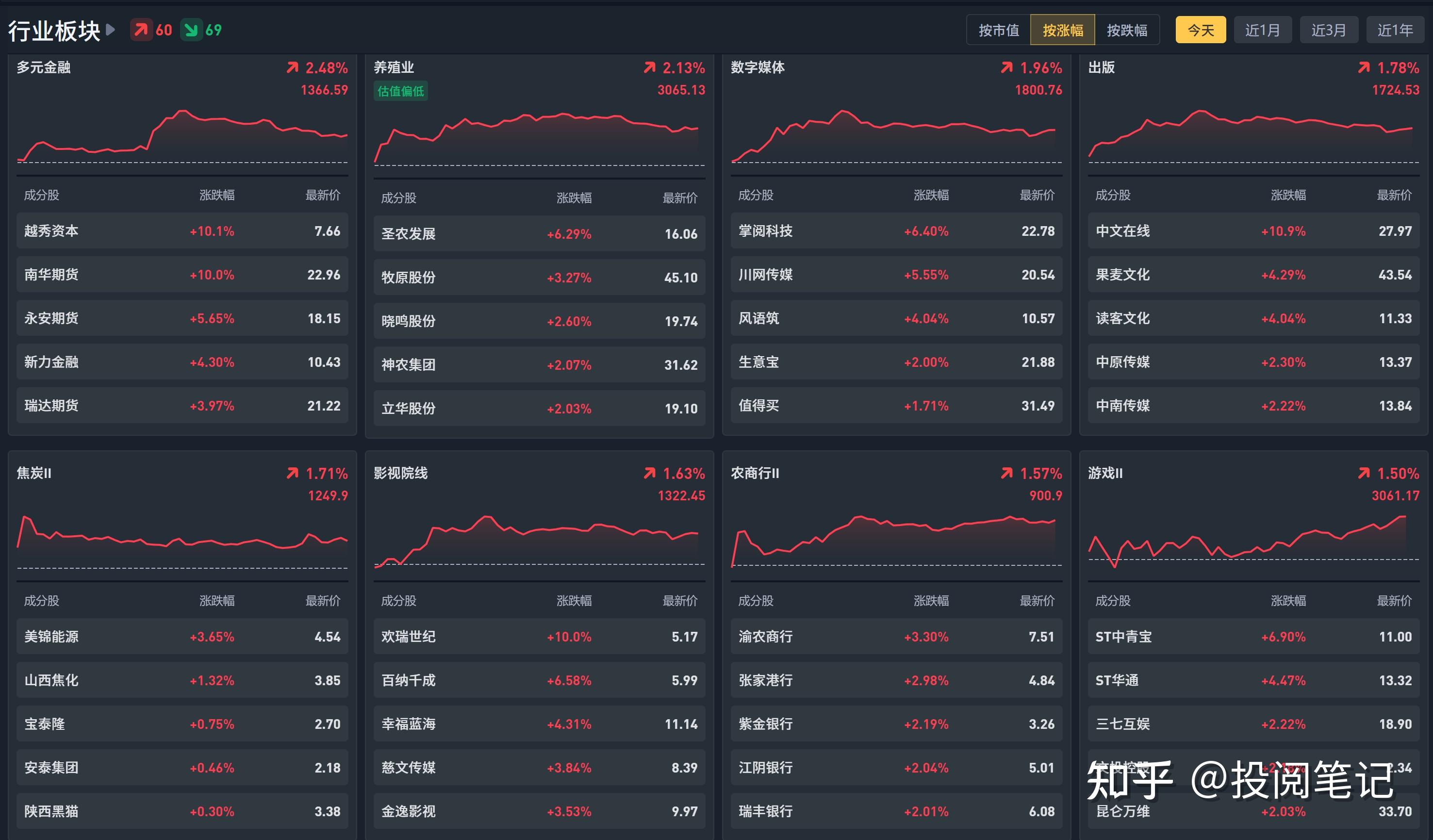 券商12月“金股”名单出炉 看好后市行情向上突破