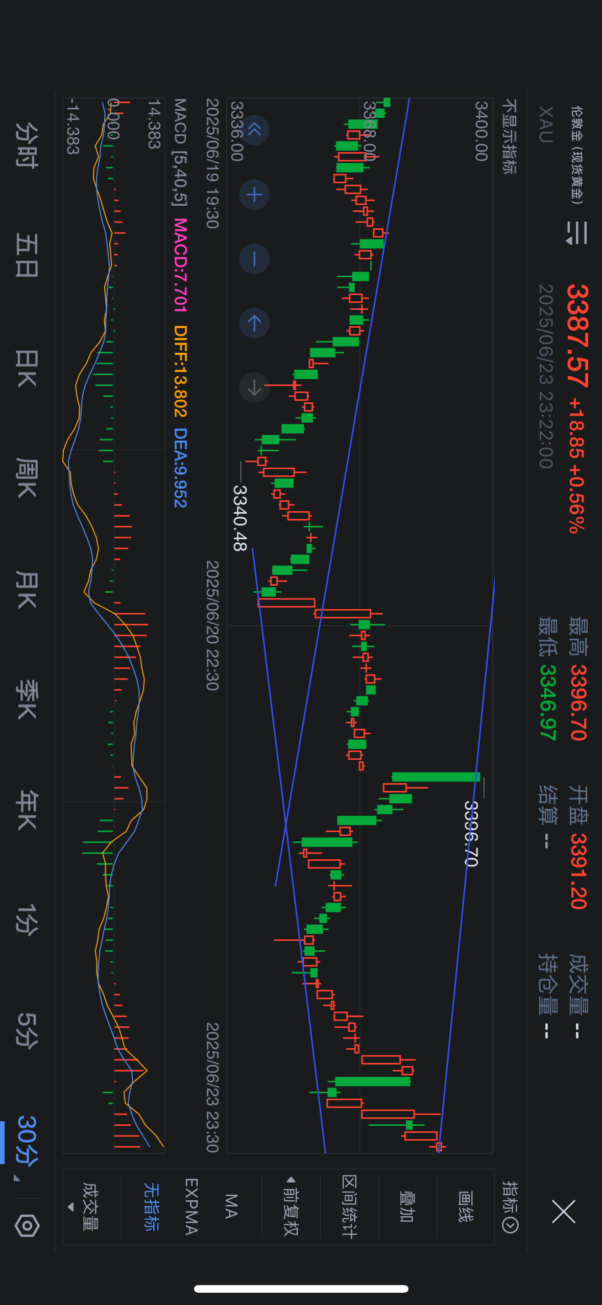 伦敦股市1日下跌