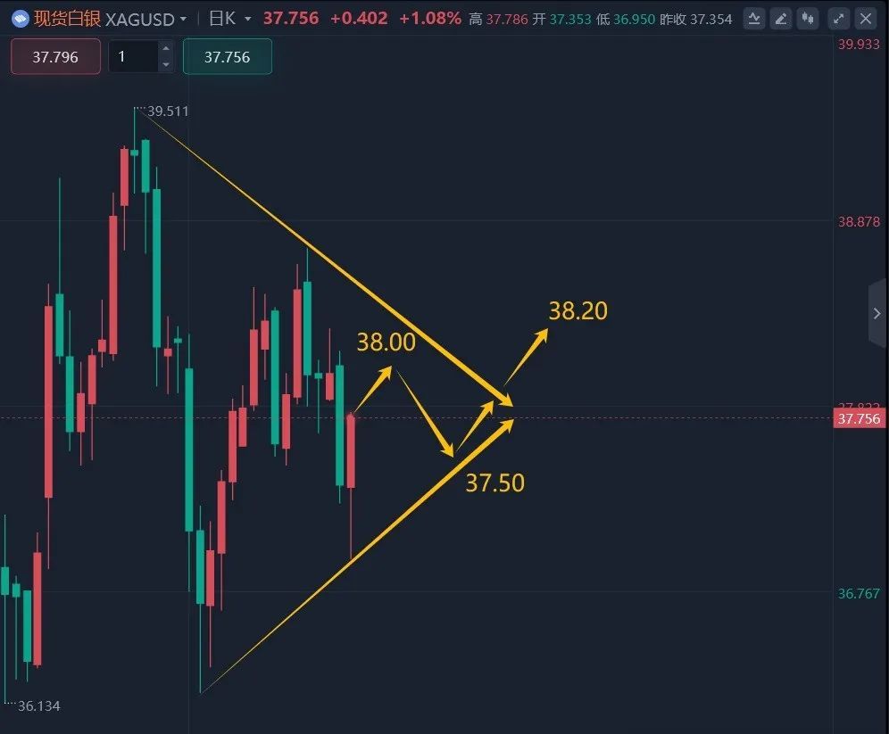 伦敦股市1日下跌