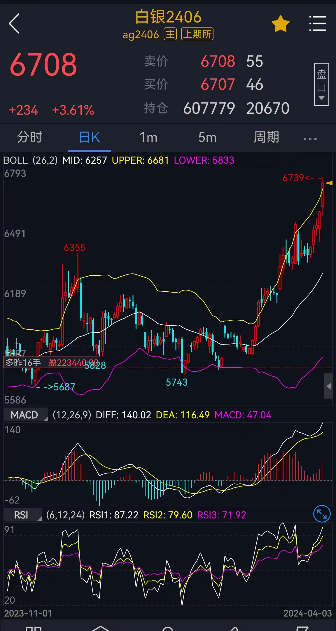 国际白银期价强势格局能否延续