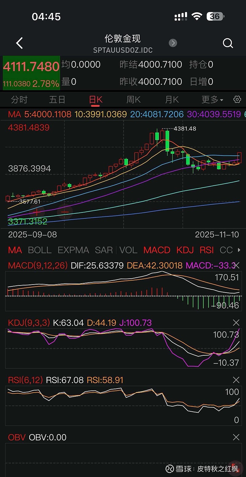 国际白银期价强势格局能否延续